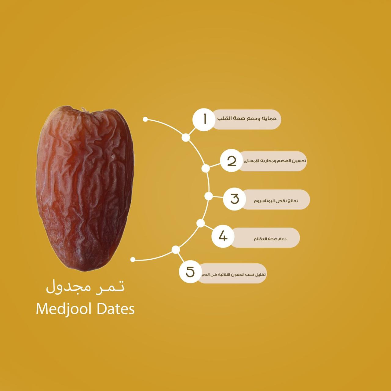 Sagai Dates
